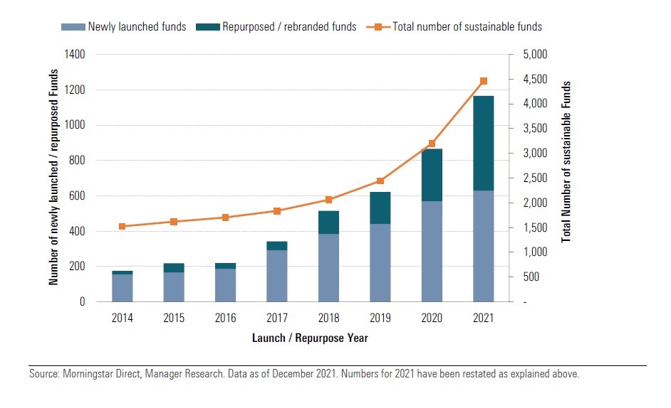 (McKinsey - Global Energy Perspective 2022)