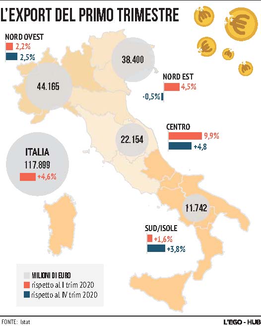 L?export italiano nel primo trimestre 2021 (Fonte: Istat)