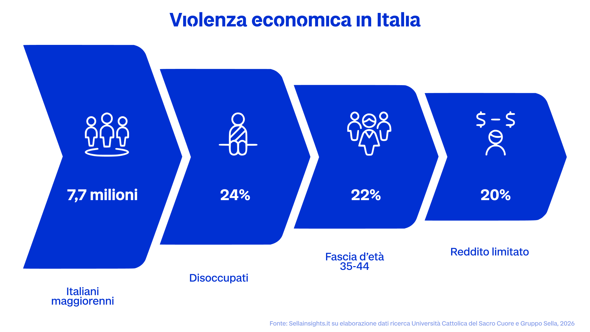 Immagine 0