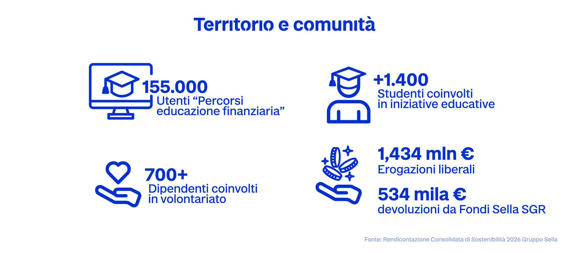 Immagine 0