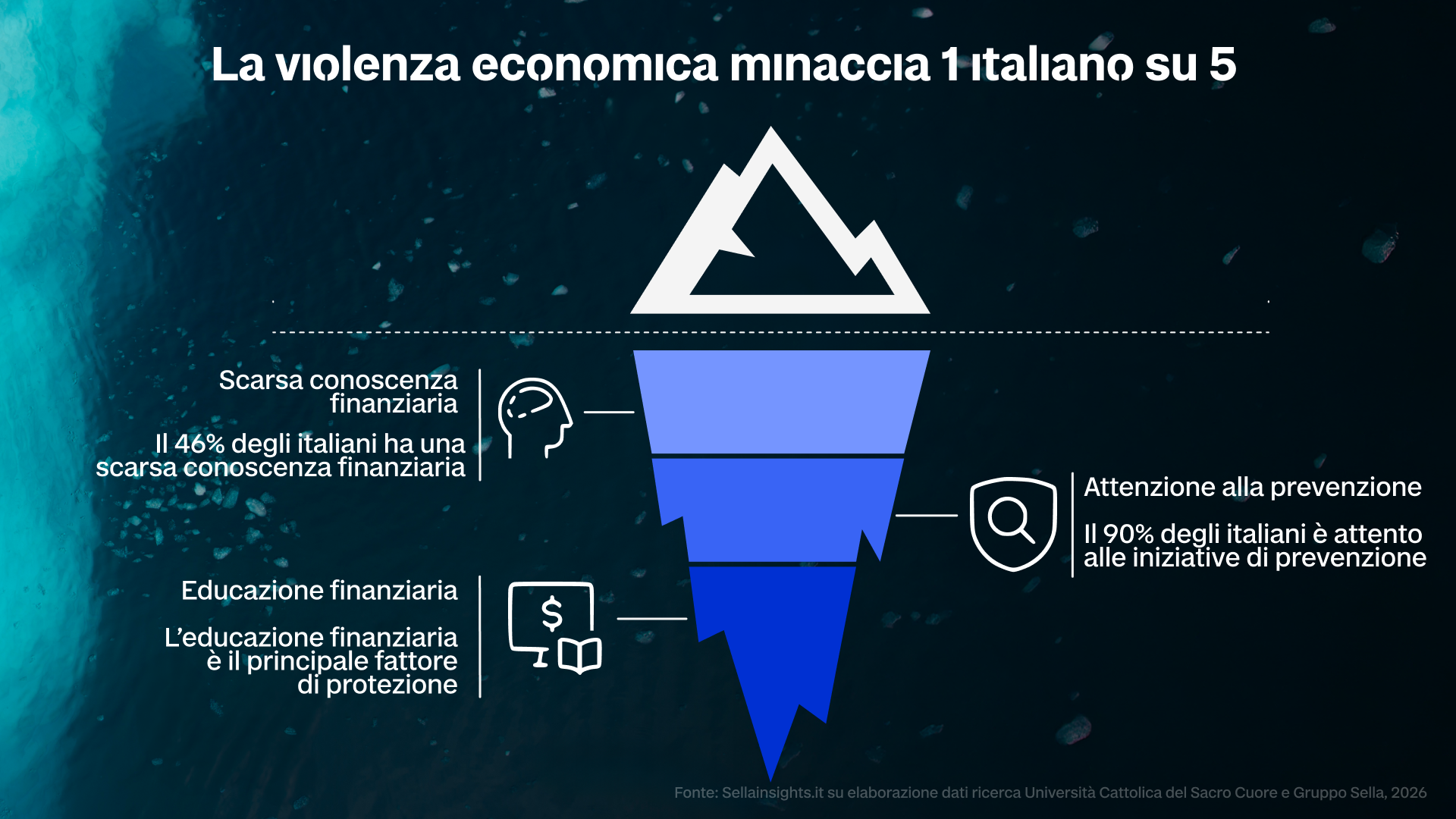 Immagine 0