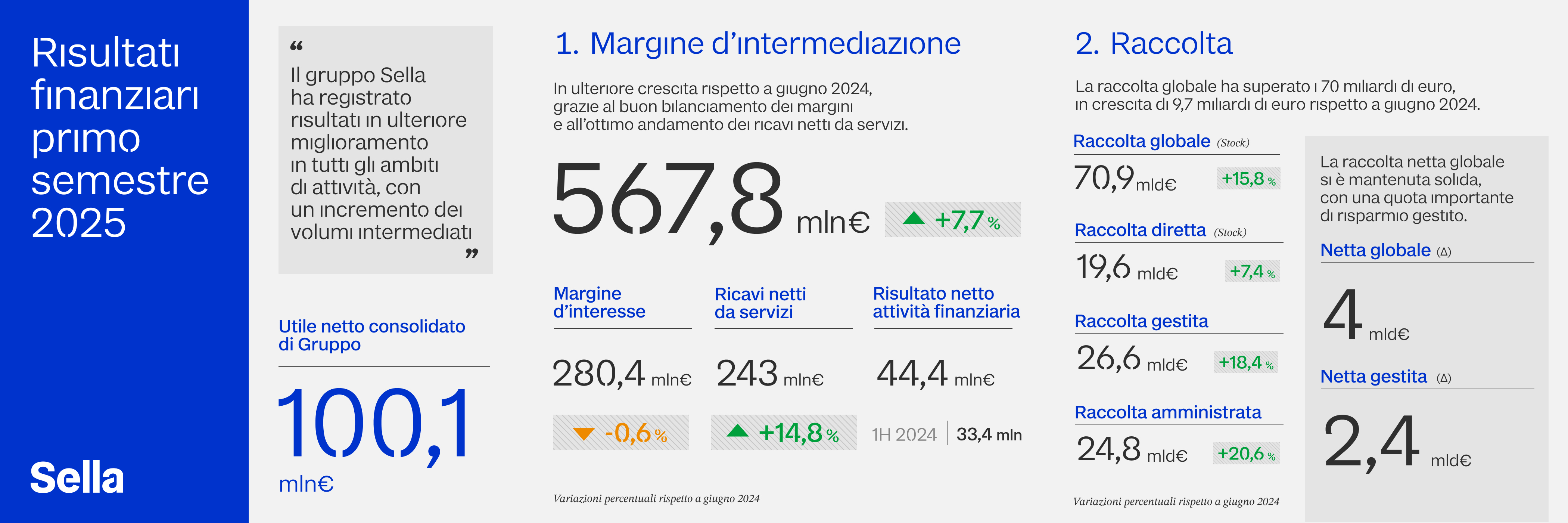 Immagine 0