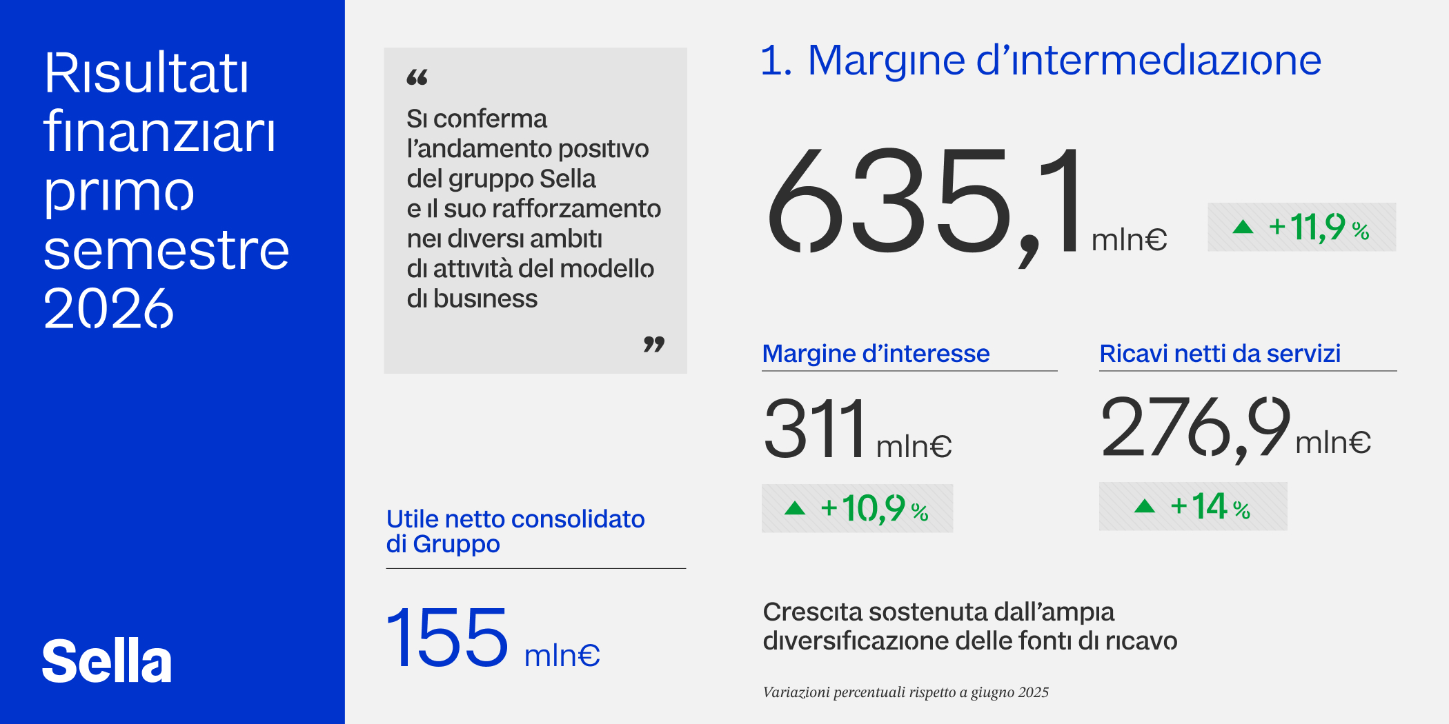 Immagine 0