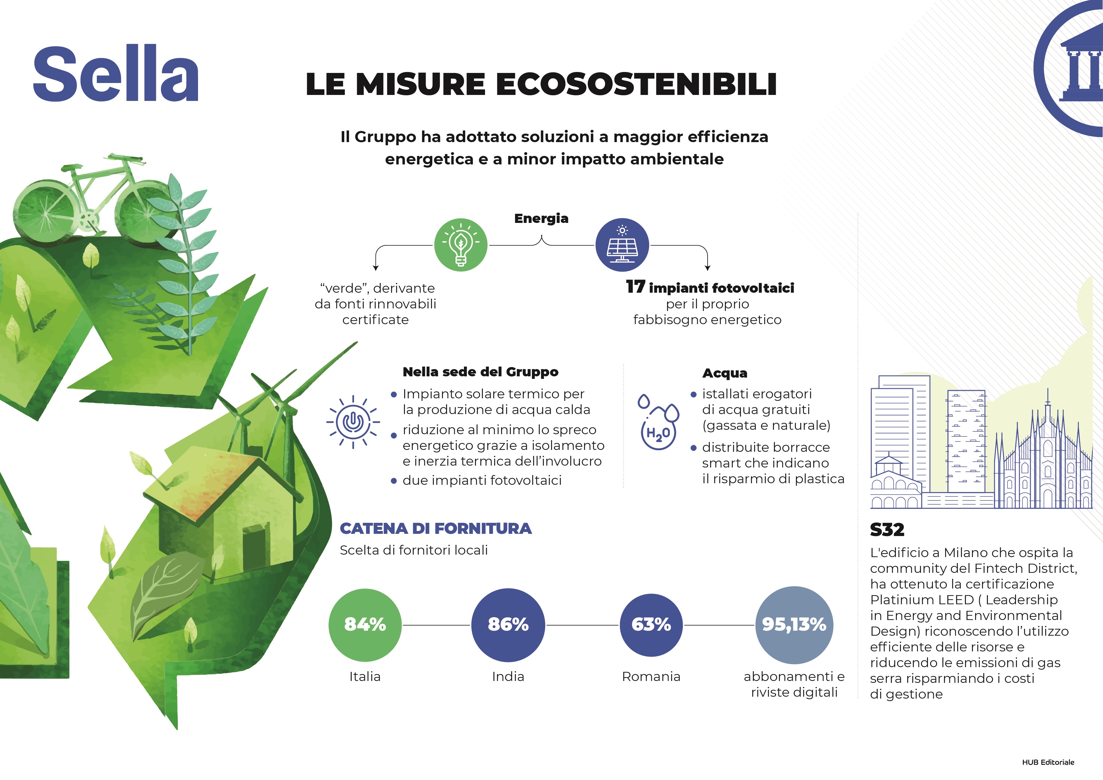 Energy efficiency, inclusion and 'green' investments in the Sella Sustainability Project