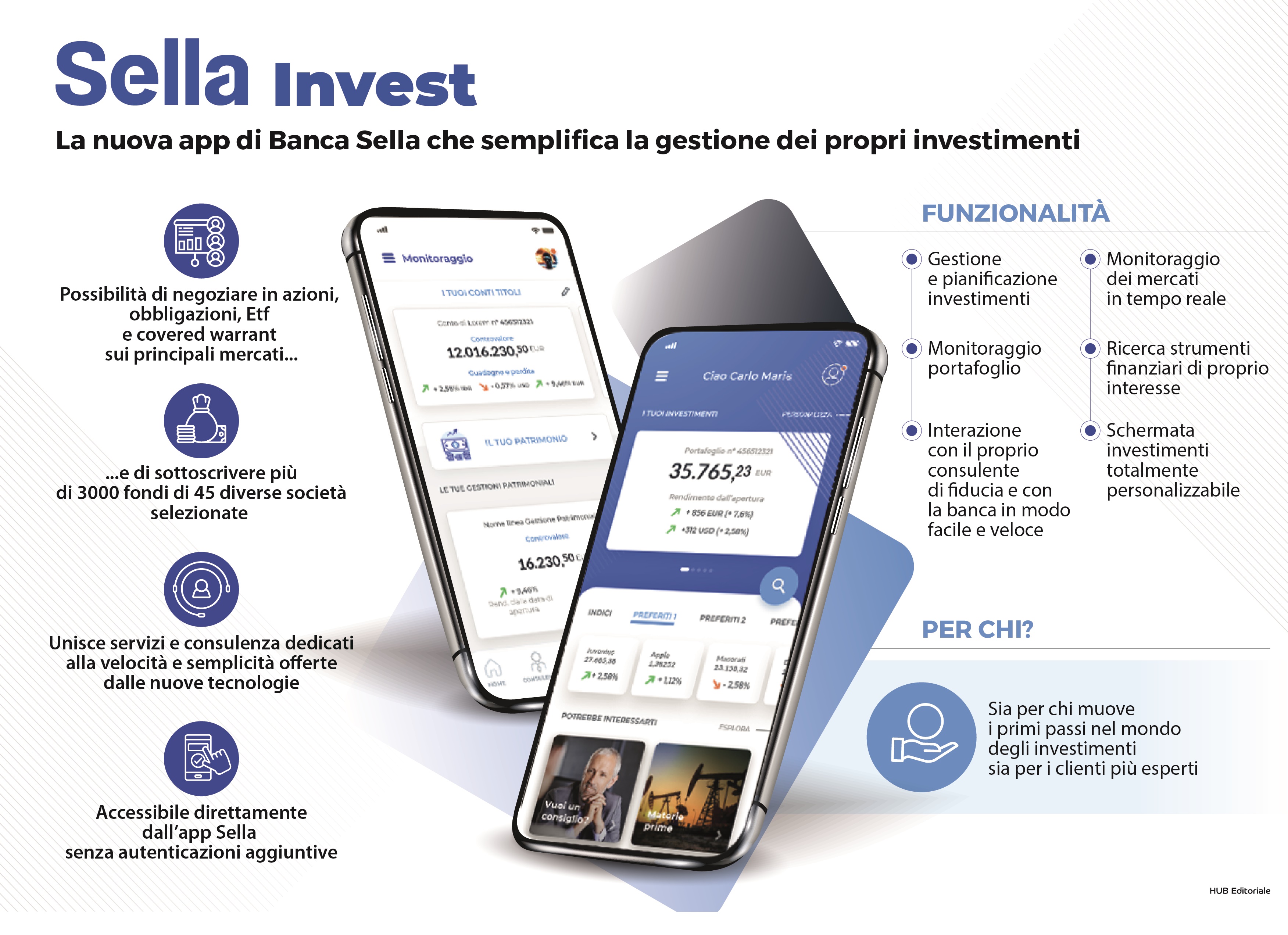 Mobile banking, da Banca Sella l'app che semplifica la gestione dei propri investimenti