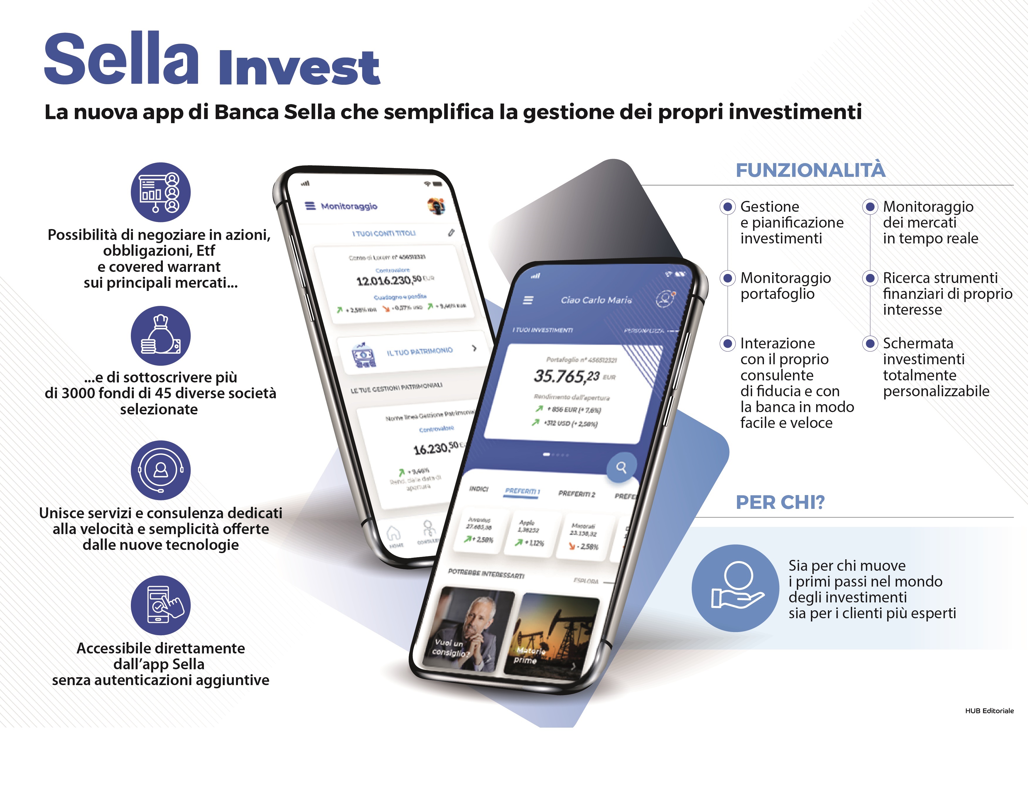 Mobile banking, Banca Sella introduces the app that streamlines investments' management